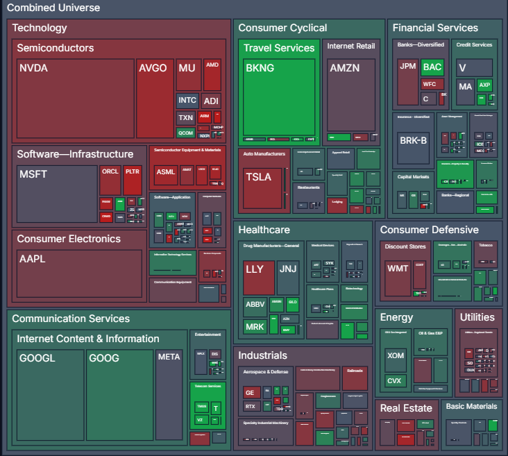 Combined universe treemap artifact screenshot