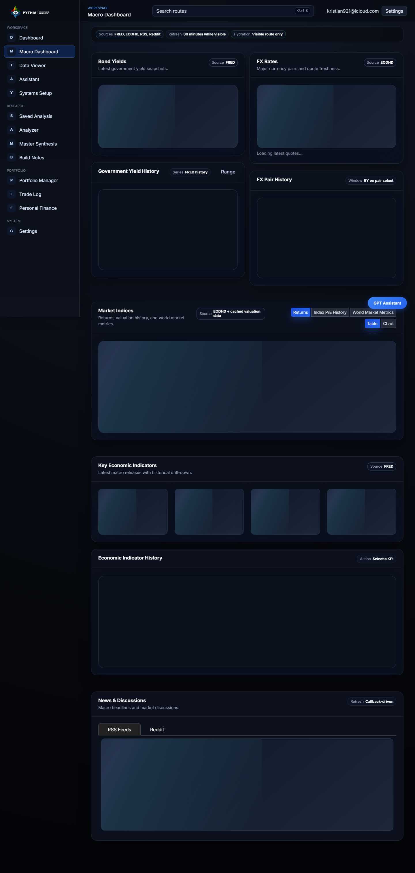 Macro dashboard product screenshot