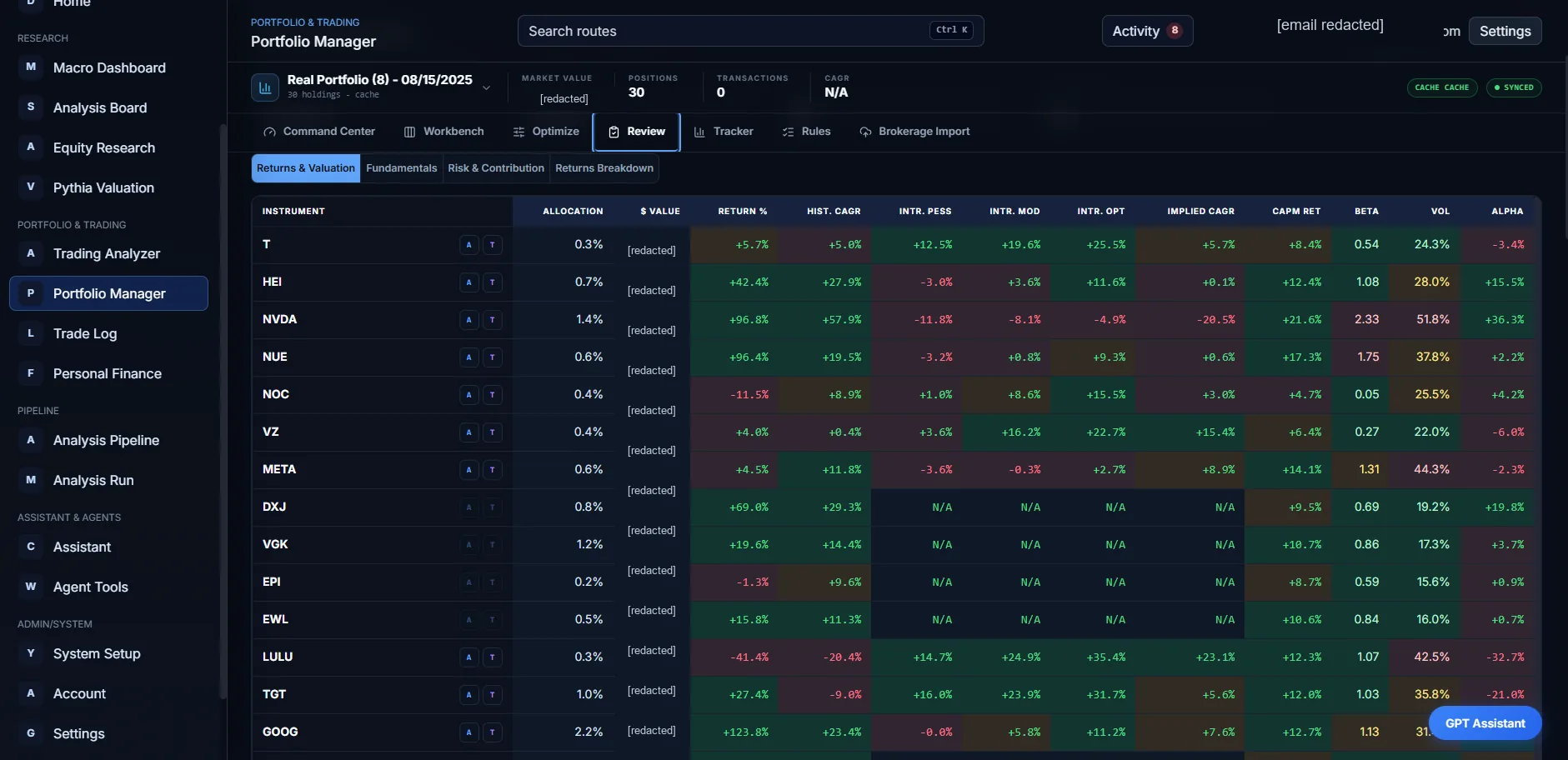 Portfolio review returns and valuation screenshot
