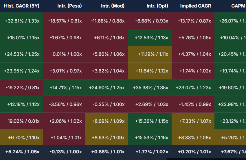 Portfolio scenario heatmap artifact screenshot
